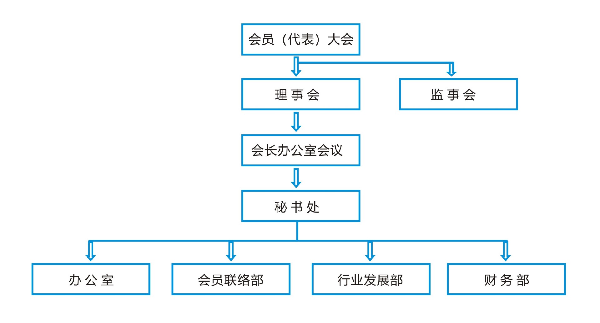 组织机构图