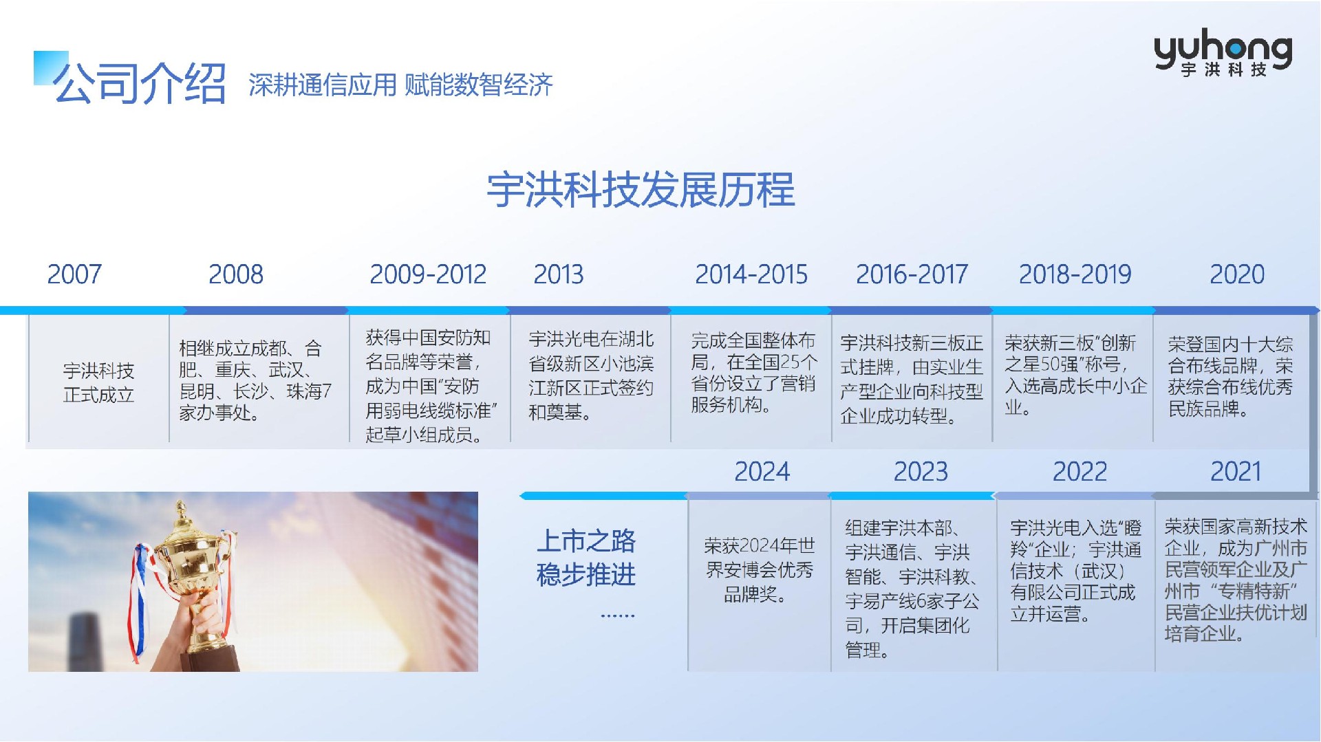 宇洪科技介绍PPT_02